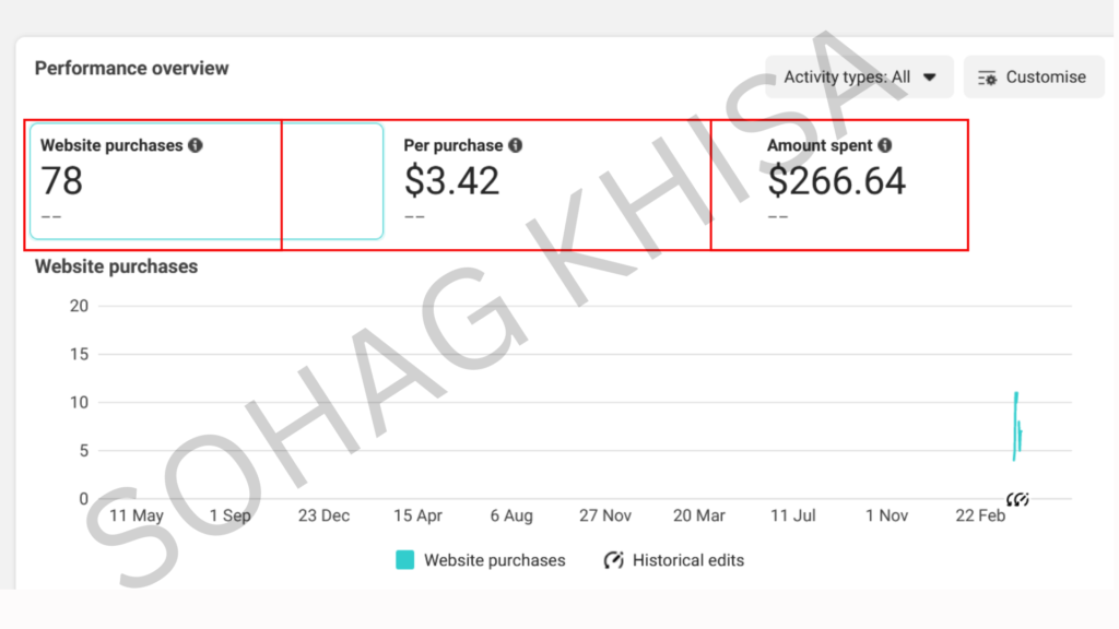 website purchase