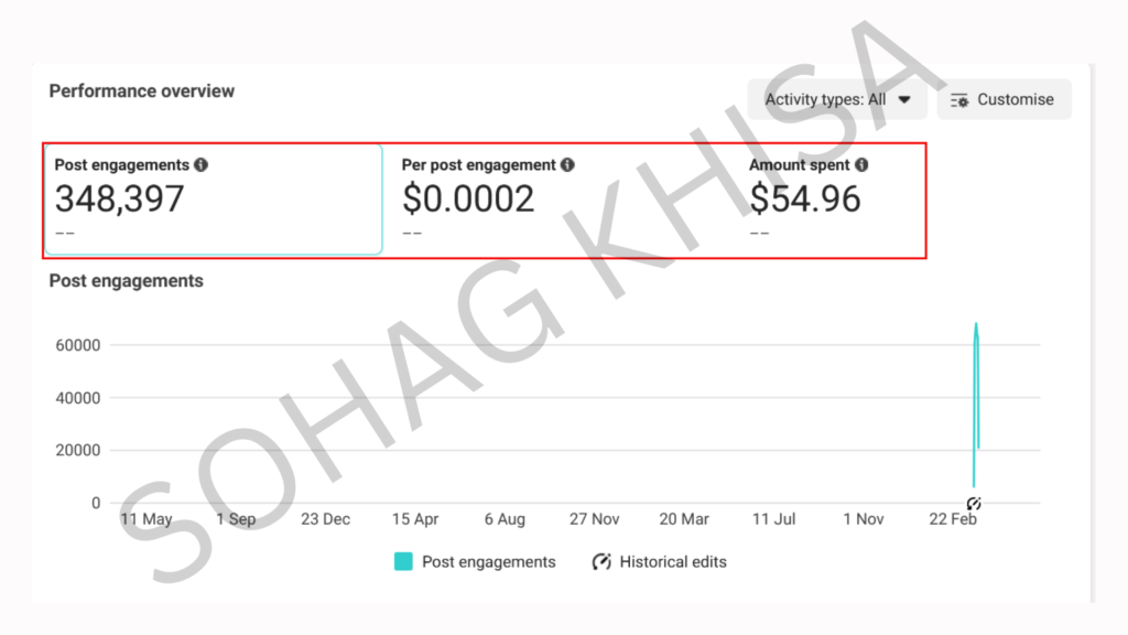 Facebook Ads Engagement Campaign