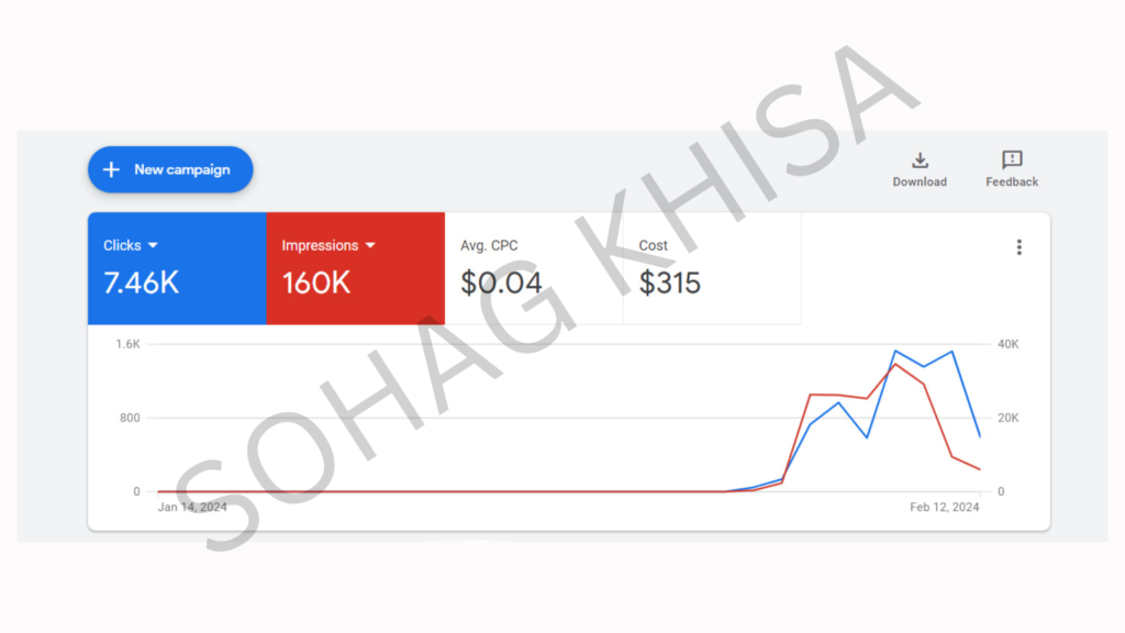 Google Ads