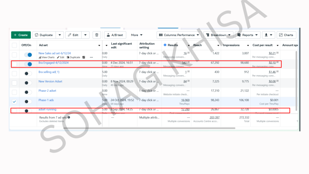 Campaign Dashboard
