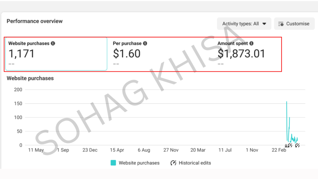 Website Purchase