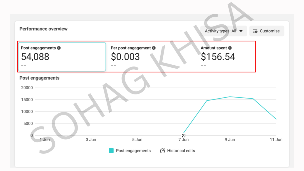 Facebook Ads Engagement Campaign