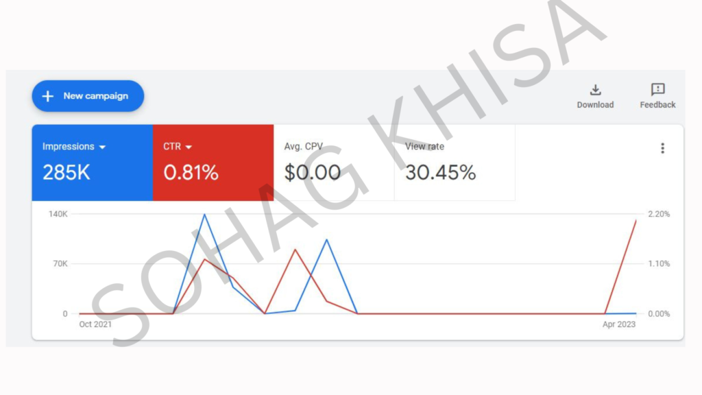 Google Ads