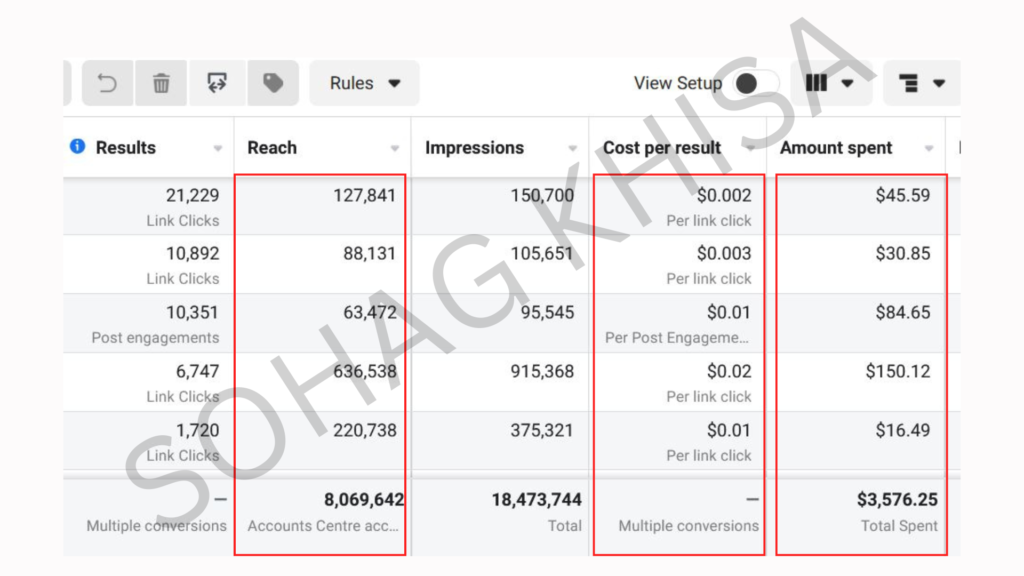 Campaign Dashboard
