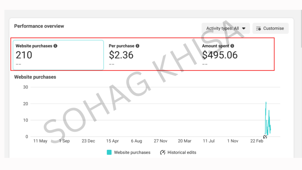 Website Purchase