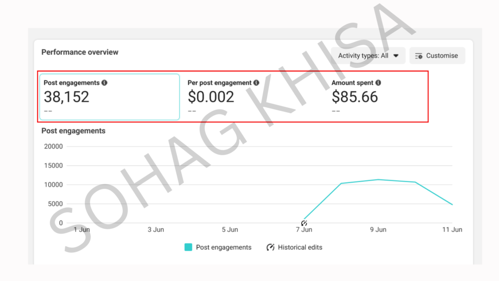 Facebook Ads Engagement Campaign