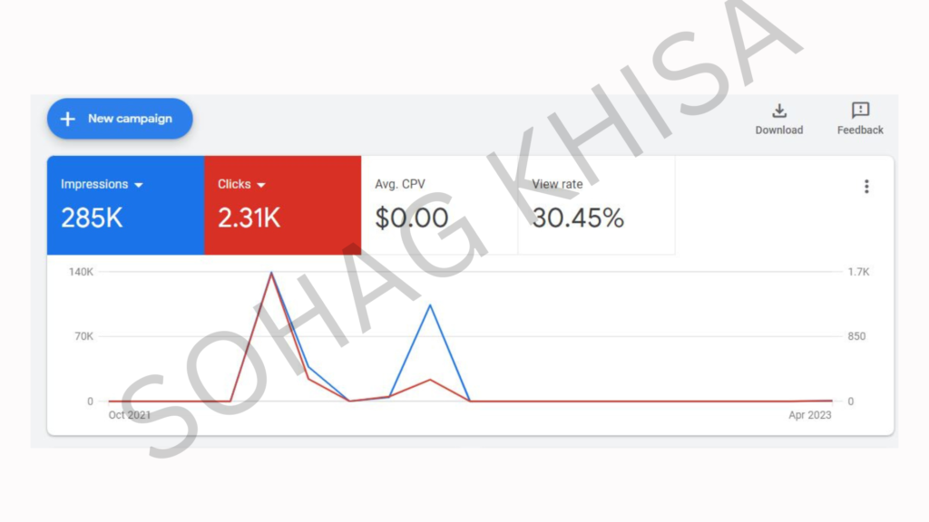 Google Ads