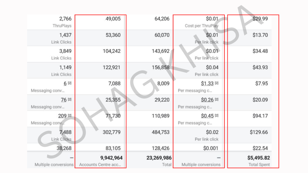Campaign Dashboard