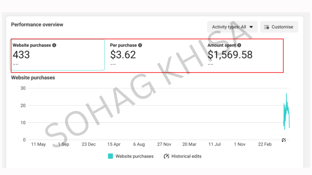 Website Purchase