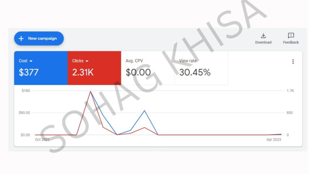 Google Ads