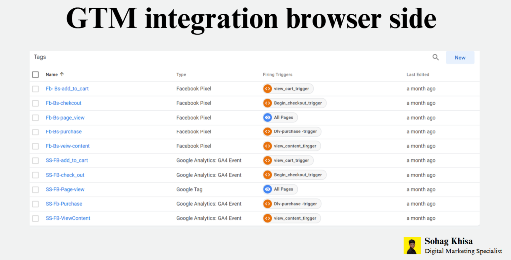 Web Analytics